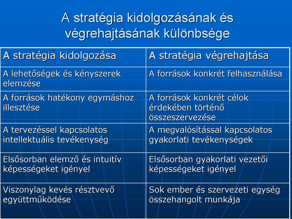 jövedelem stratégiai lehetőségek)